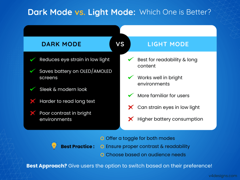 Dark Mode Light Mode Comparison