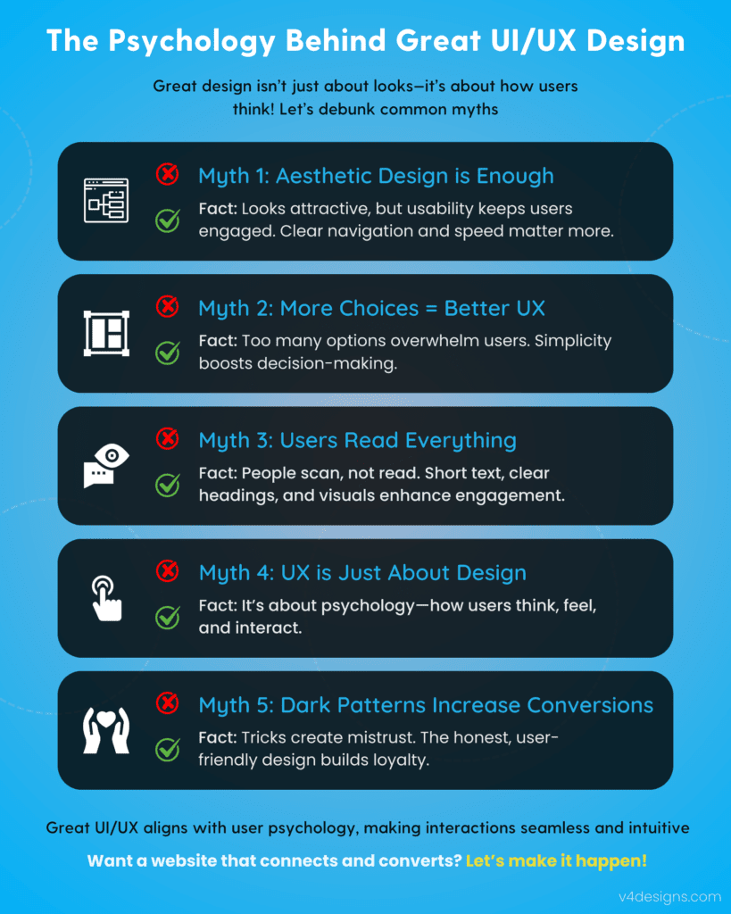 Best practices for user-centered design