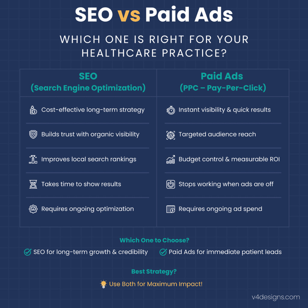 Healthcare Marketing Strategy Comparison