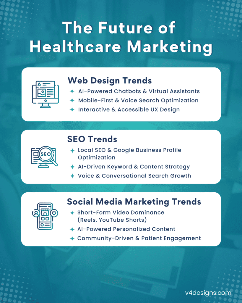 Healthcare Marketing Company for Digital Growth