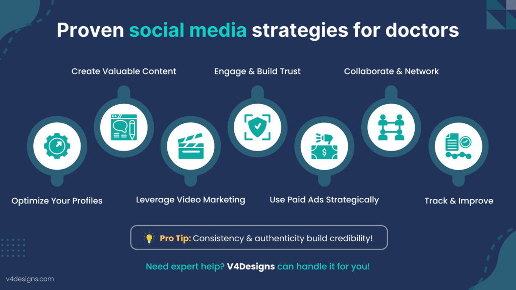 Effective social media strategies for doctors in 2025