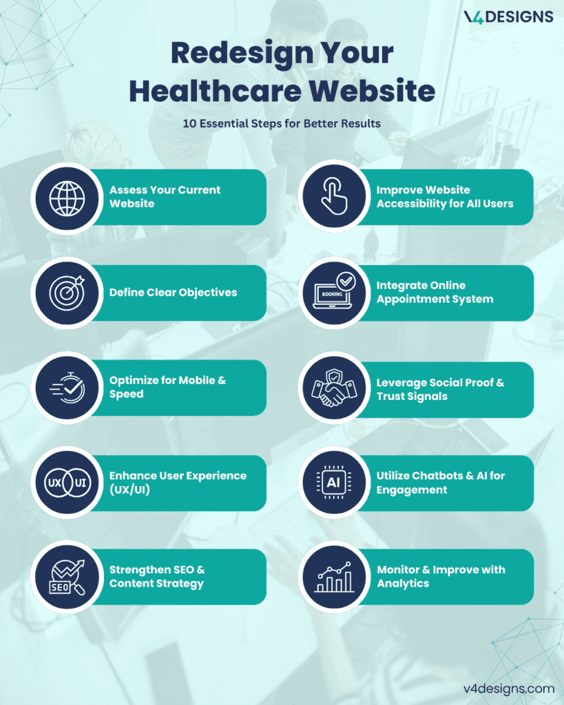 Healthcare Website Redesign