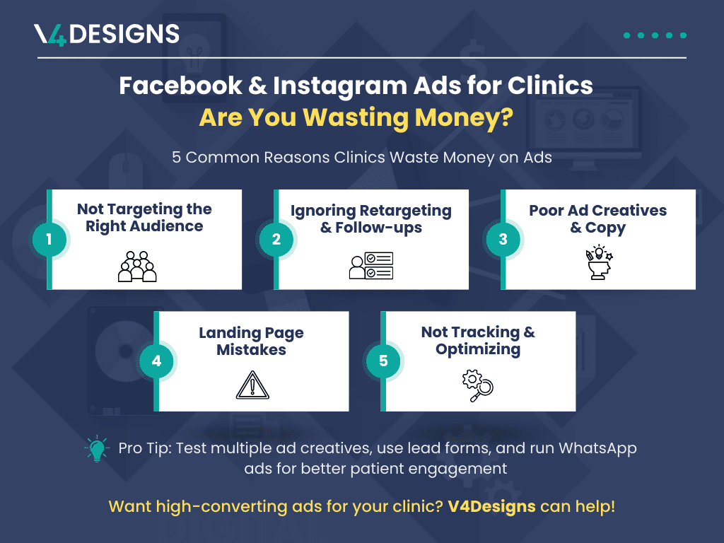 Paid Ads for Medical Practices