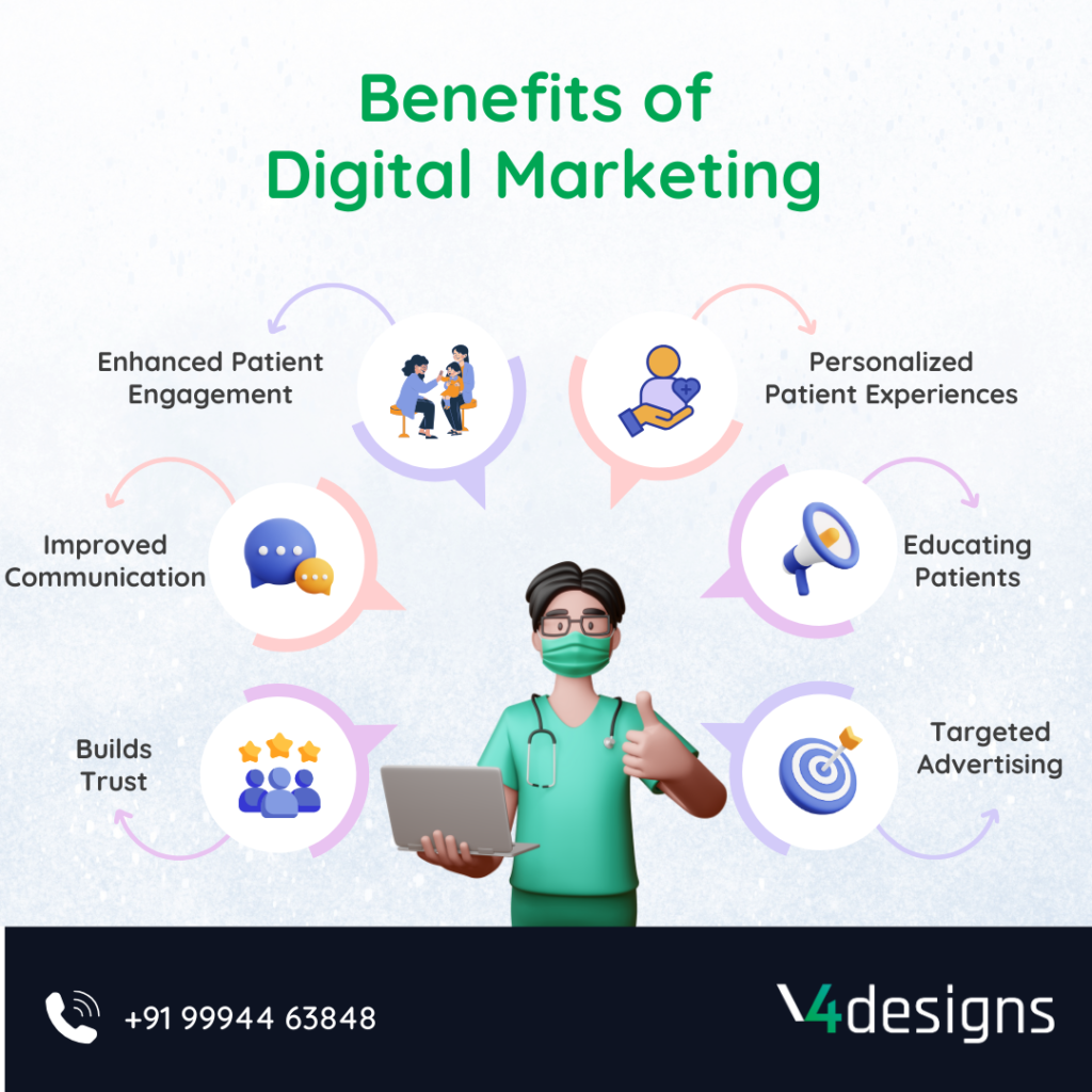 best-digital-marketing-for-hospitals-in-india