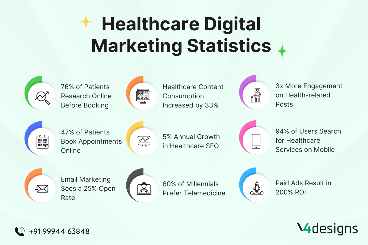 healthcare-marketing-trends