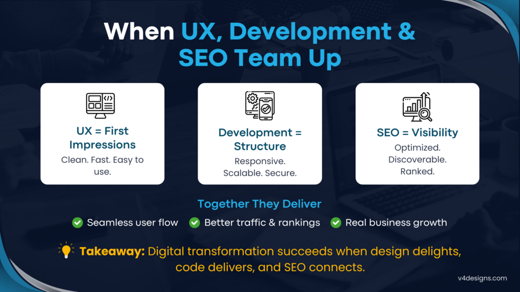 Best Agency for Web Development and SEO